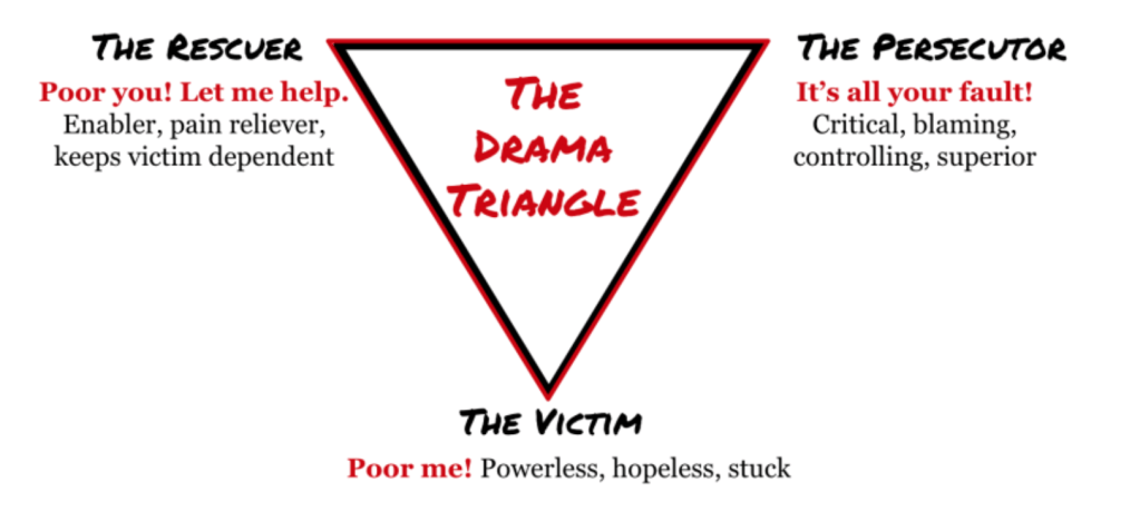 Surviving Psychopathic Parenting (Part 6) : Taking on the rescuing&nbsp;role