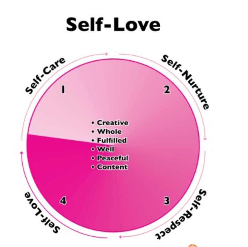 Unlearning the Evangelical Self&nbsp;Loathing