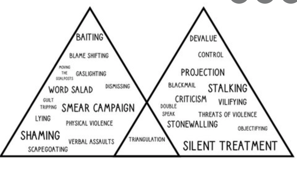 What if my Monster only Abused&nbsp;Me?