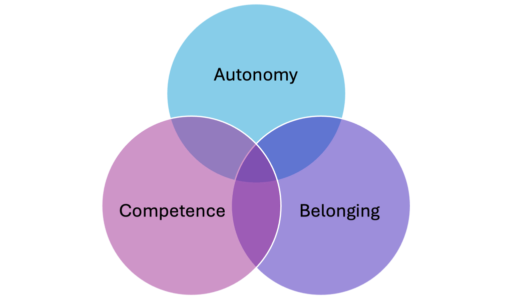 Growth Conditions (on the&nbsp;inside)